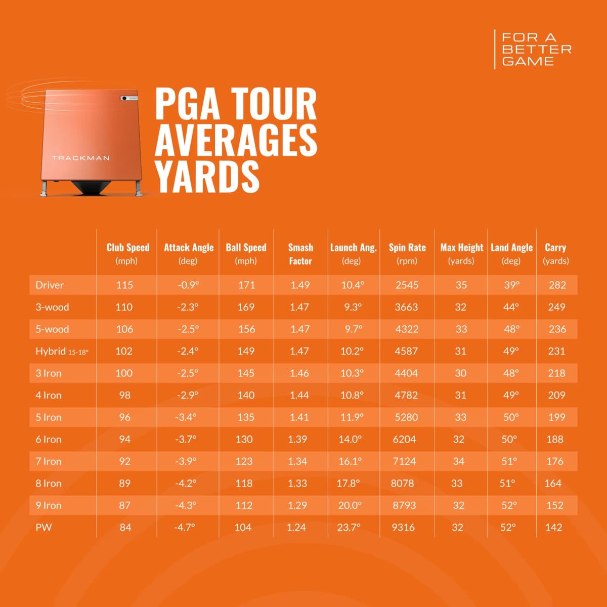 PGA Tour averages